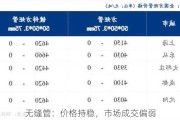 无缝管：价格持稳，市场成交偏弱