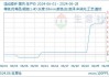 涤纶短纤：6 月价格上涨，7 月或窄幅下跌