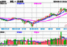 伦铜新高吸引资金 沪锡震荡锌内外反套可关注：有色金属走势分析