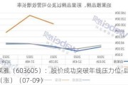 珀莱雅（603605）：股价成功突破年线压力位-后市看多（涨）（07-09）