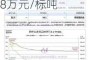 章源钨业：7月下半月长单报价下调，黑钨精矿12.8万元/标吨