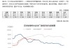 【玻璃江湖】国内浮法玻璃价格环比持平。供需层面无较大变化