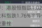 午评：港股恒指跌1.02% 恒生科指跌1.76%半导体概念股重挫