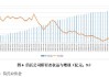 5月份股票投资类信托成立规模环比增超20%