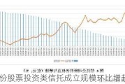 5月份股票投资类信托成立规模环比增超20%