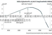 摩根资产管理蒋先威：美联储大概率9月启动降息 年内降息可能缩减到2次左右