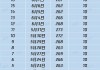 加科思-B(01167)6月18日斥资36.94万港元回购22.68万股