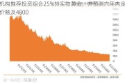 机构推荐投资组合25%持实物黄金，并预测六年内金价触及4800