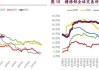 沪铜沪锌：市场变化与产量需求分析