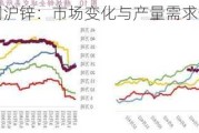 沪铜沪锌：市场变化与产量需求分析