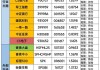 美芯晟大宗交易折价成交22.00万股