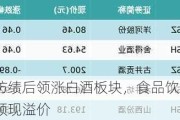 水井坊绩后领涨白酒板块，食品饮料ETF早盘频现溢价