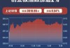 创业板指、深成指双双涨逾2%