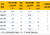 人身险公司二季度偿付能力：部分中小公司吃紧 合众人寿、三峡人寿等4家不达标