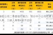 人身险公司二季度偿付能力：部分中小公司吃紧 合众人寿、三峡人寿等4家不达标