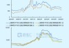 天山铝业大涨5.69% 上半年净利润预计增长103.00%