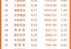 信利国际(00732)：股价上涨4.44%至0.94港元，前5个月营业净额增长19.5%