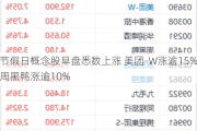 节***日概念股早盘悉数上涨 美团-W涨逾15%周黑鸭涨逾10%