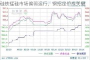 硅铁锰硅市场偏弱运行，钢招定价成关键