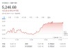 瑞银集团：标普 500 指数或月内跌 10%