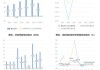 TCL智家：上半年净利润同比增长32.65%