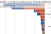 美国能源行业的整合浪潮延续至今年 未来两年交易价值或达500亿美元