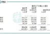 ASMPT股价下跌4.55%：ASML财报显示收入下滑9.6%，毛利率51.5%