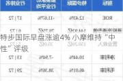 特步国际早盘涨逾4% 小摩维持“中性”评级