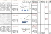 期权对冲的策略及其效果分析