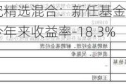 恒越研究精选混合：新任基金经理廖明兵接手，今年来收益率-18.3%