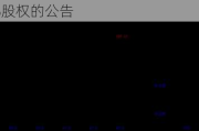 南微医学:南微医学科技股份有限公司关于购买Creo Medical S.L.U.51%股权的公告