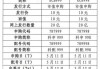 600开头是什么股票：以"600"开头的股票代码分类