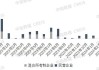 中指研究院：5月房企债券融资规模同环比均下降