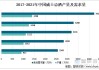 威士忌：分析师称2023年我国本土威士忌总产量已达到约5万千升 同比增长127%