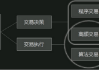 程序化交易是什么意思