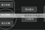 程序化交易是什么意思