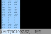 天益医疗(301097.SZ)：截至2024年6月7日，公司股东总数为2896户