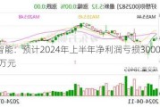 日海智能：预计2024年上半年净利润亏损3000万元~5000万元