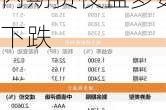 沪金涨 0.02%，沪银跌 1.86%：国内期货夜盘多数下跌