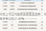 北交所上市公司路桥信息登龙虎榜：当日换手率达到21.47%