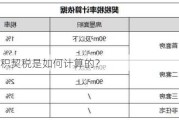 房屋面积契税是如何计算的？