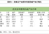 欧佩克+减产计划延长预期推动油价上扬：220万桶/日减产将持续至2024年