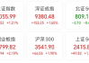 午评：创指半日涨0.26% 科技股领涨两市