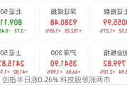 午评：创指半日涨0.26% 科技股领涨两市