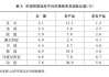 如何计算国际贸易中的关税？这些关税的影响和应对策略如何？