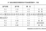 如何计算国际贸易中的关税？这些关税的影响和应对策略如何？