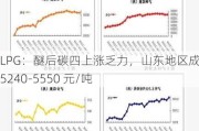 LPG：醚后碳四上涨乏力，山东地区成交价 5240-5550 元/吨