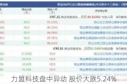 力盟科技盘中异动 股价大跌5.24%