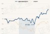 融通内需驱动混合A：净值下跌0.99%，近6个月收益率4.73%