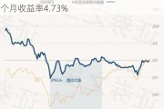 融通内需驱动混合A：净值下跌0.99%，近6个月收益率4.73%